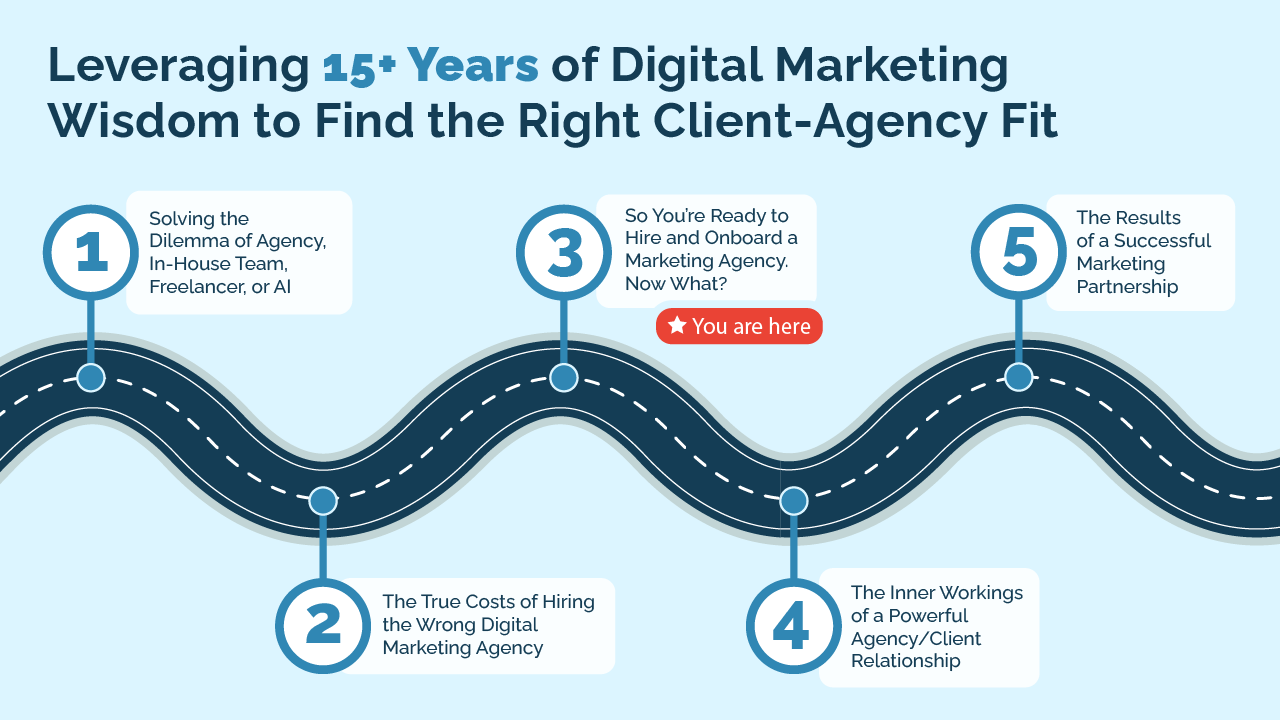 Leveraging 15+years of Digital marketing