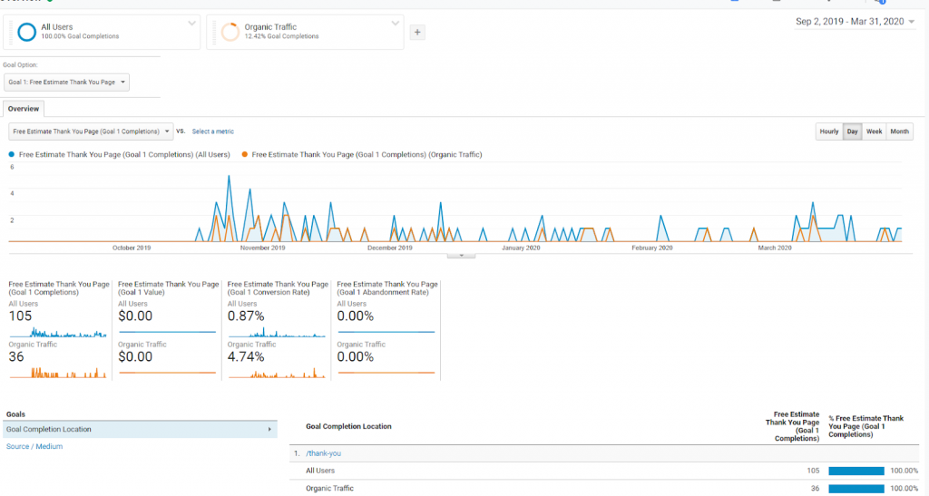 google analytics data