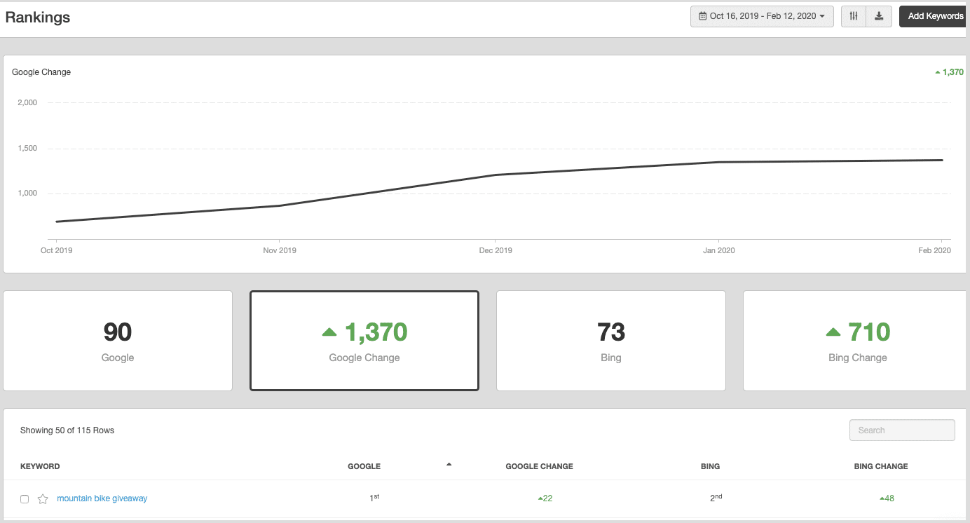 loam wolf ranking report