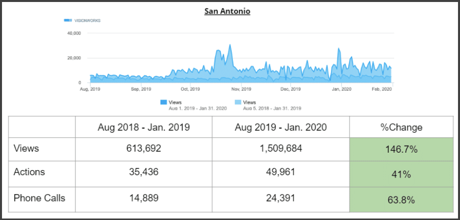 san antonio vw