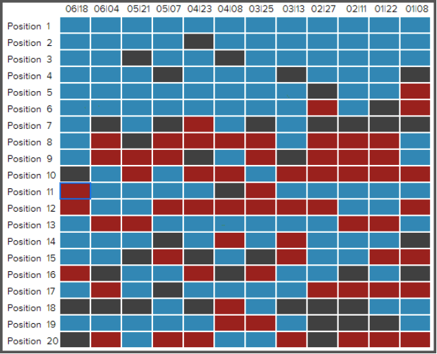 rep manage energy chart