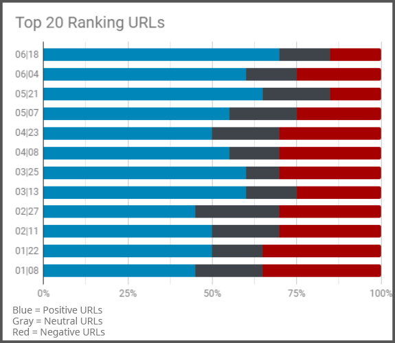 top ranking energy chart