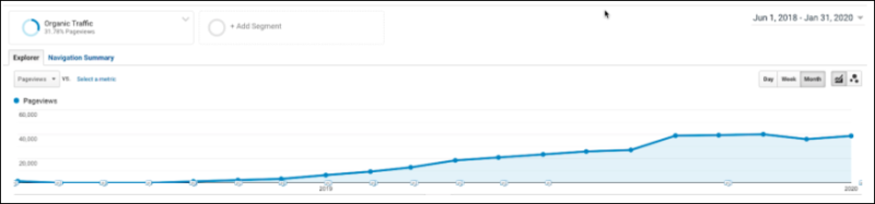 organic traffic saas case study