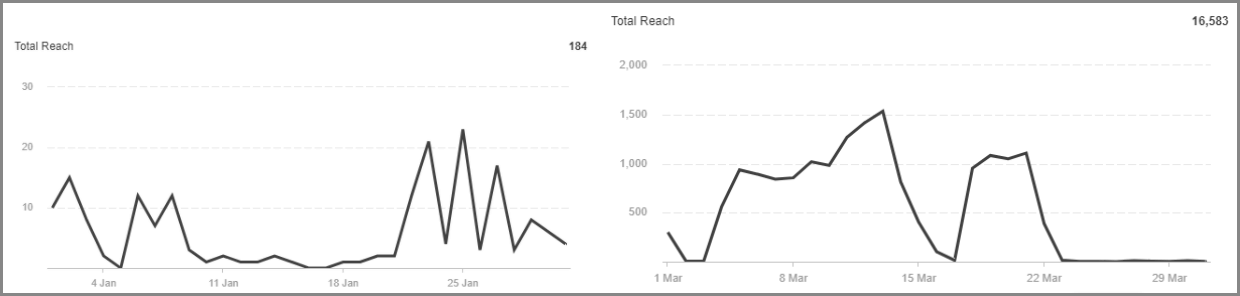 amco social reach