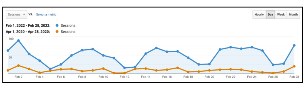 Sessions comparison line graph