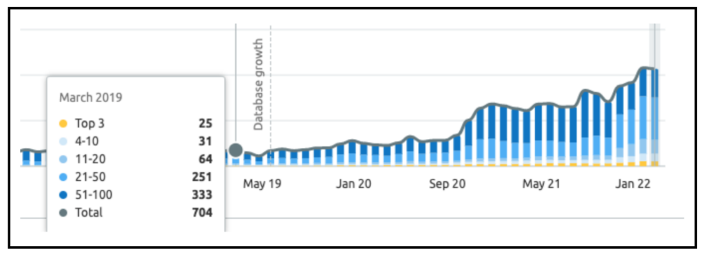 March 2019 absolute air keyword chart