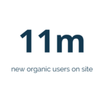 statistic box showing 11 million new organic users on website