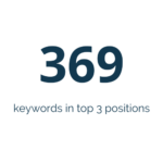 statistic showing 369 keywords in top 3 positions