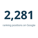 statistic box showing 2,281 ranking position on Google