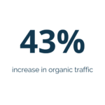 statistic showing 43% increase in organic traffic