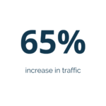 statistic showing 65% increase in traffic