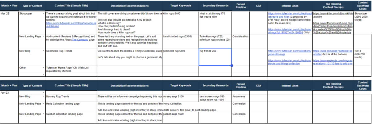 Example of content ideation spreadsheet