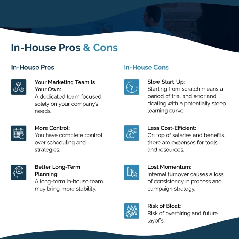 Graphic showing the pro's and cons of hiring an in-house digital marketing expert